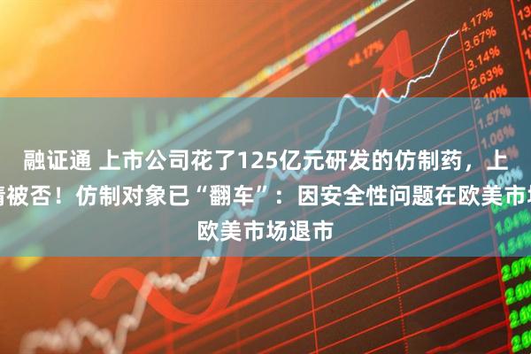 融证通 上市公司花了125亿元研发的仿制药，上市申请被否！仿制对象已“翻车”：因安全性问题在欧美市场退市